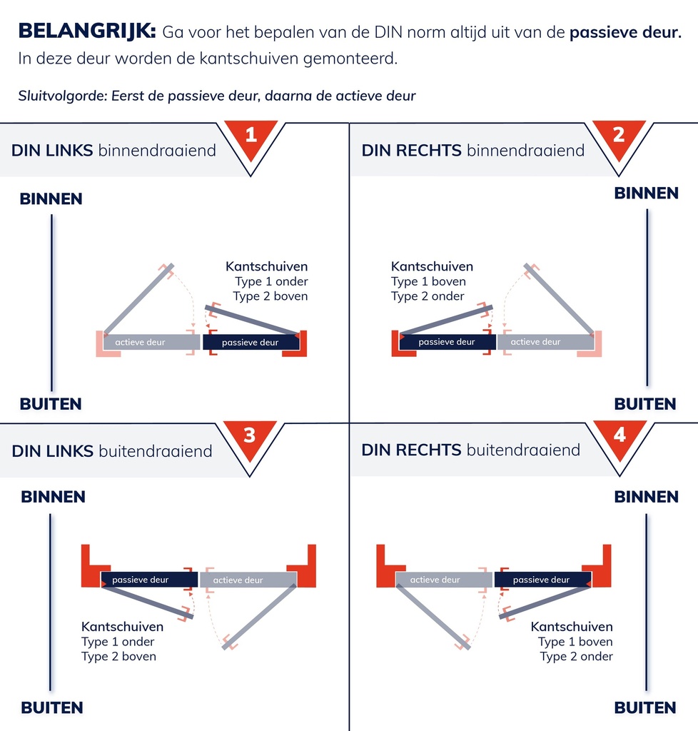 OLDA 26 AUTOMATISCHE HOEKKANTSCHUIF