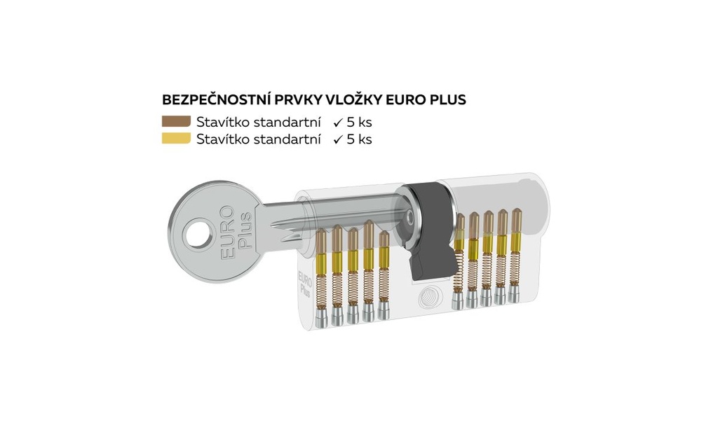 RICHTER EURO PLUS BASISCILINDER