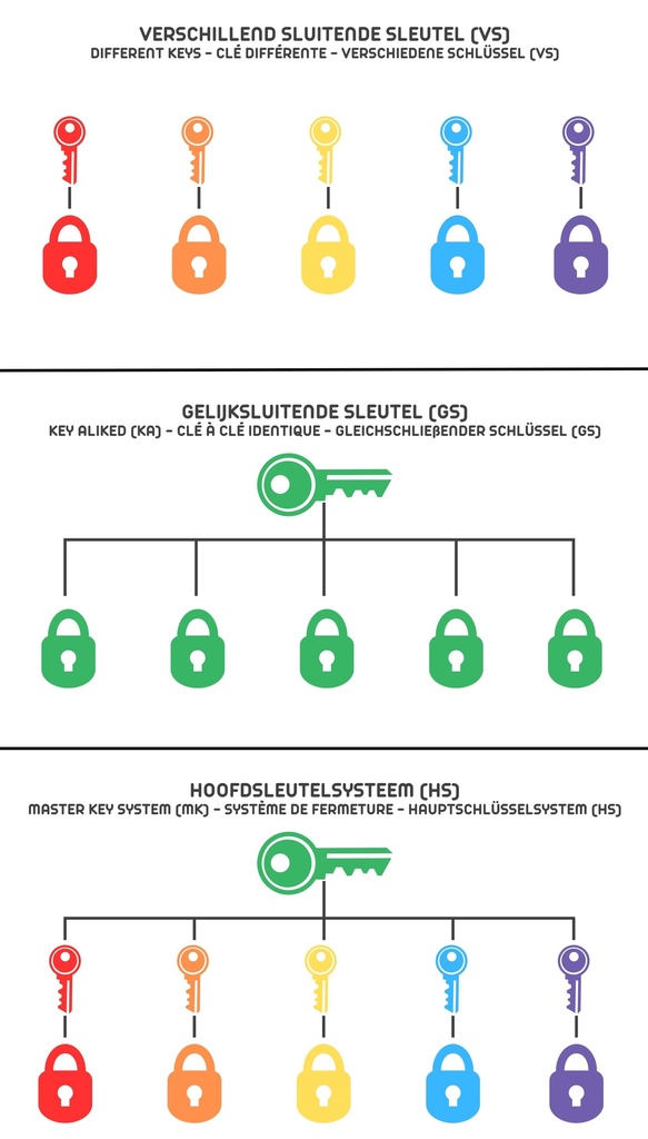 SQUIRE STRONGLOCK™ PLUS RANGE